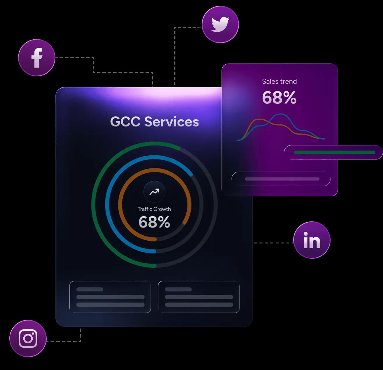 GCC Services Centre Image