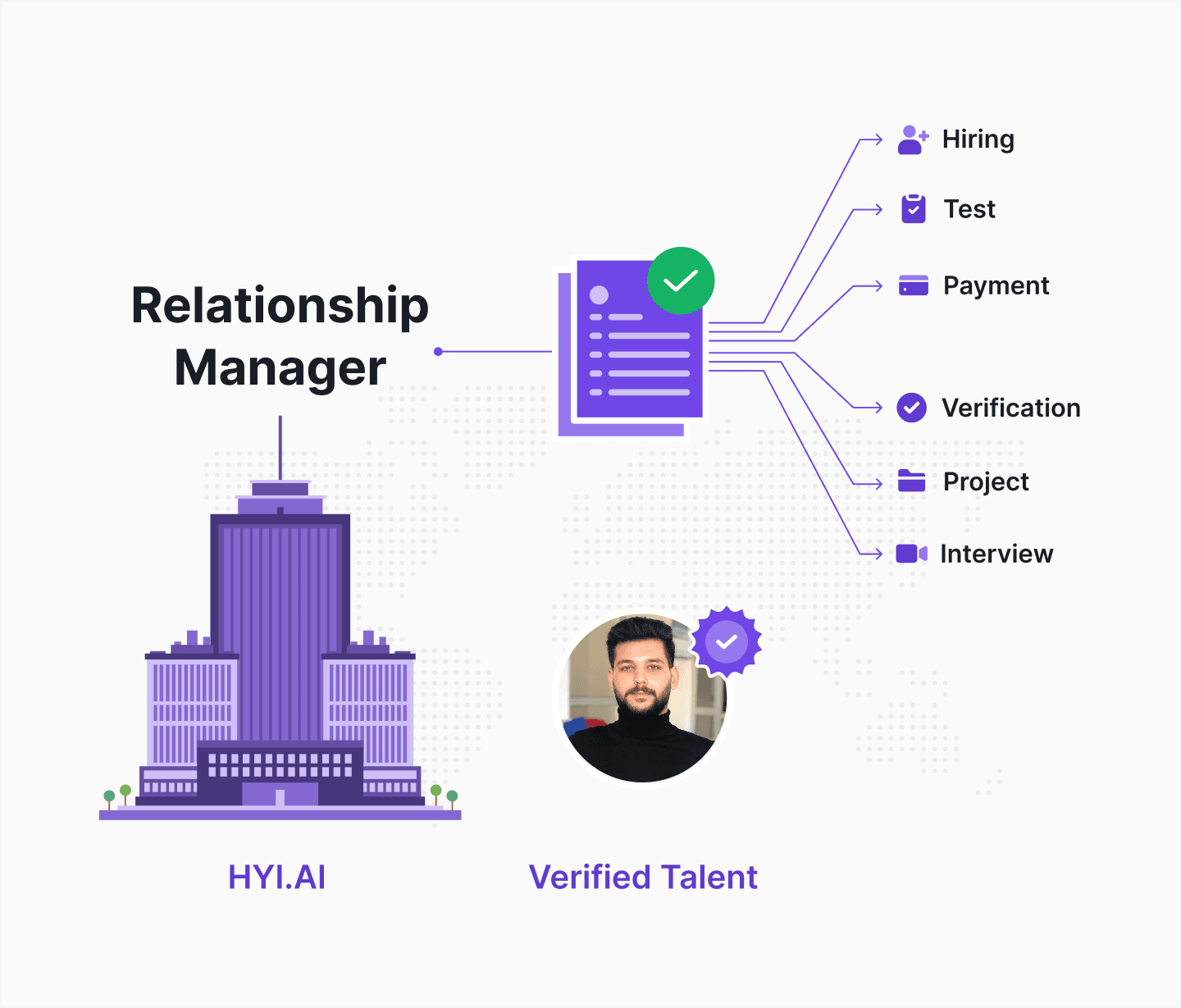 Hiring process Image