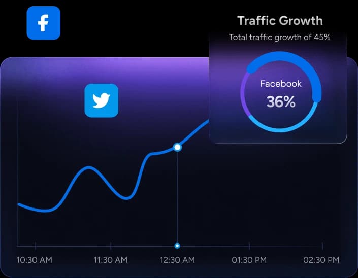 Growth Chart